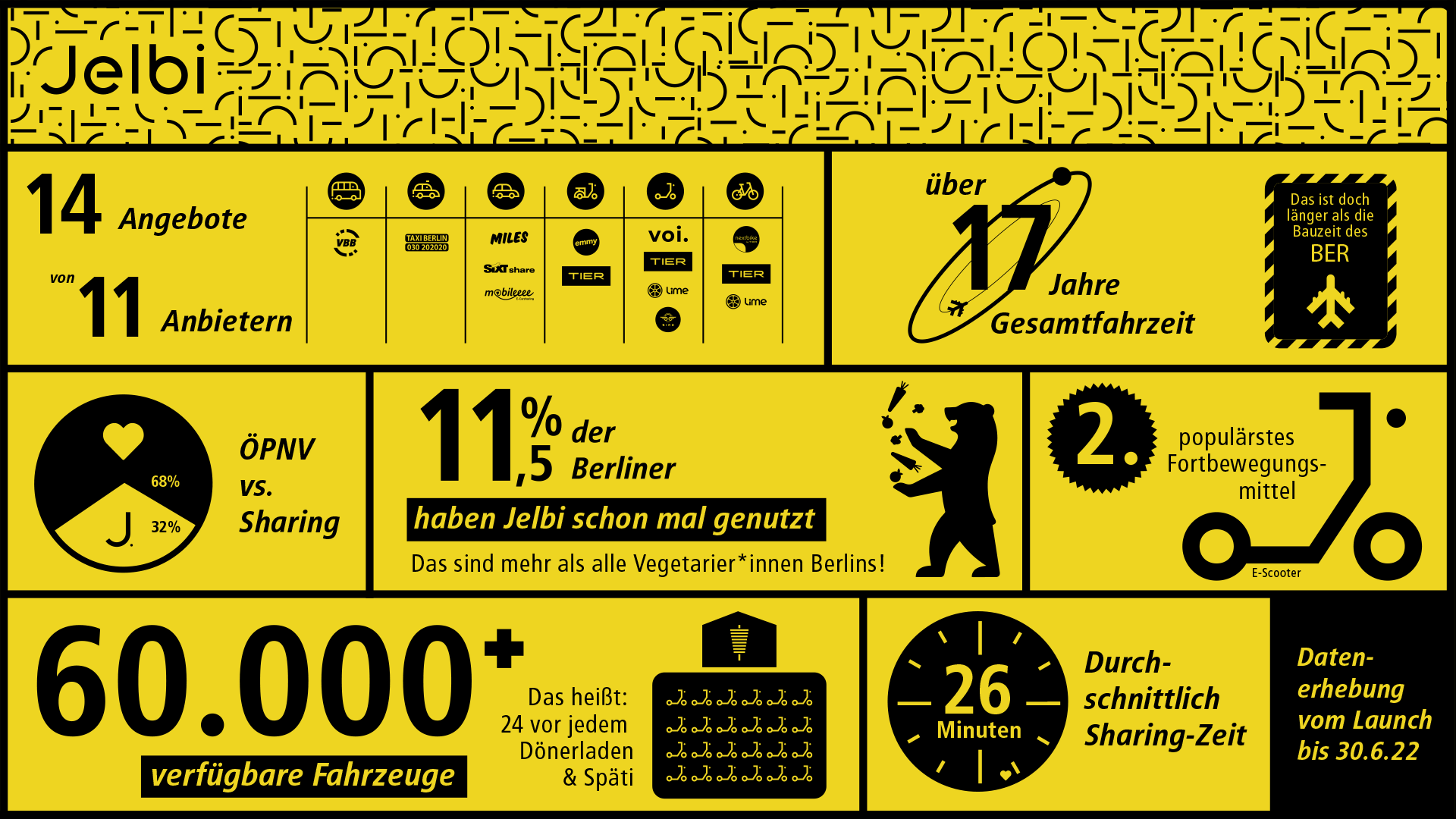 Infografik zu Jelbi 2022